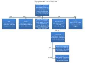 organigramme-adc-siic