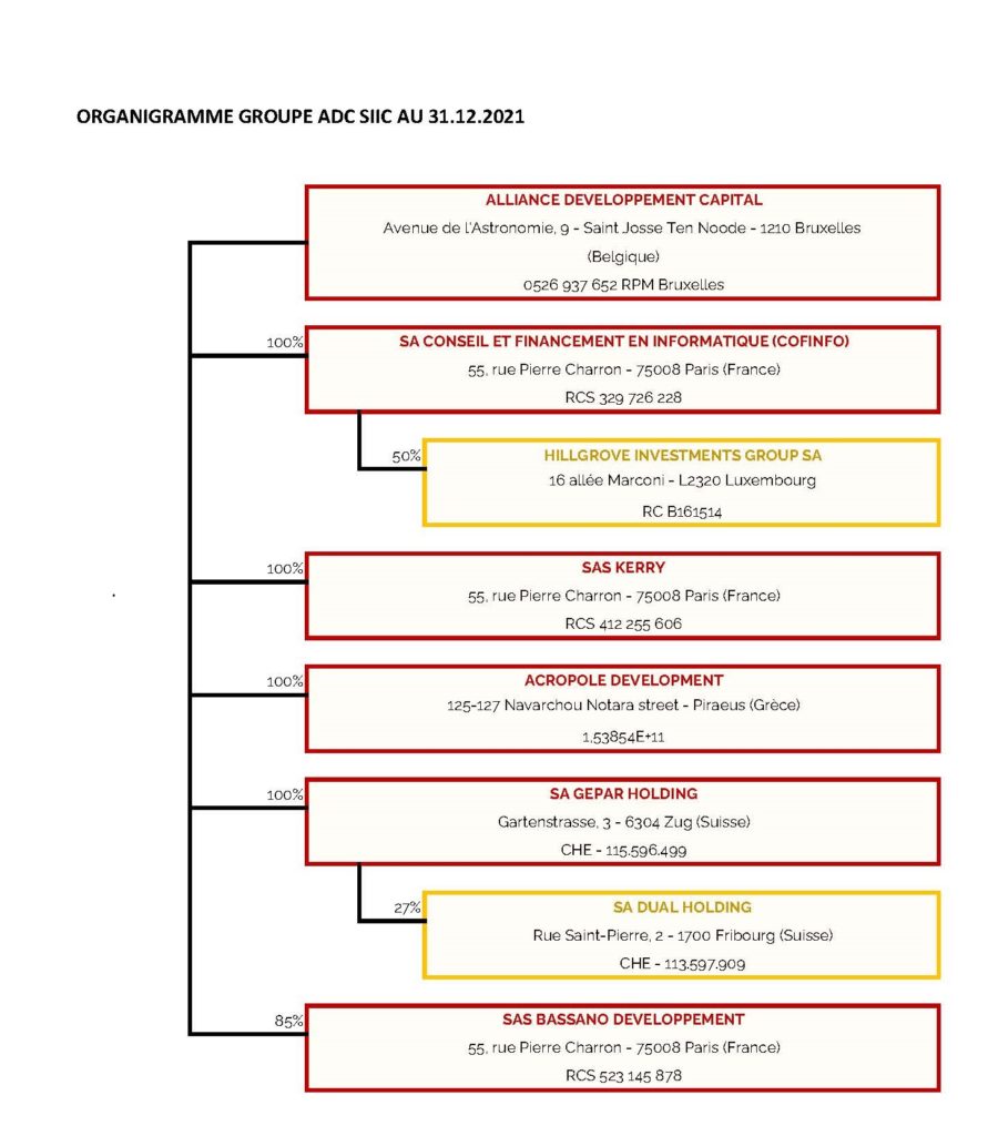 L’attribut alt de cette image est vide, son nom de fichier est Organigramme-ADC-12-2021-2-891x1024.jpg.